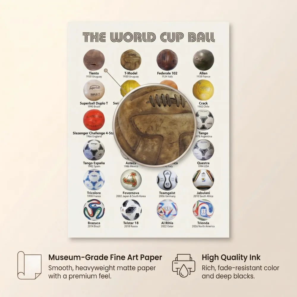 The Match Balls: Materials, from the listing